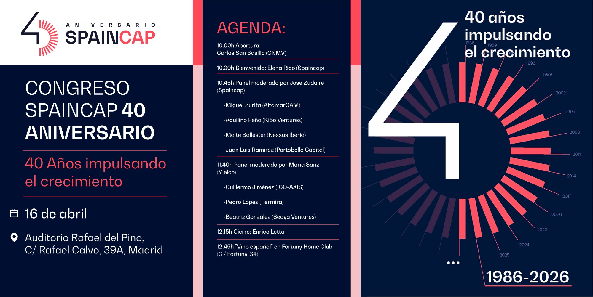 Congreso SPAINCAP 40 Aniversario